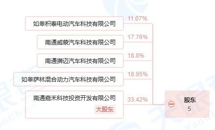 赛麟汽车问题不断升级，王晓麟却表示要回归本行