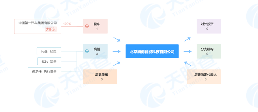 盖世周报 | 拜腾暂停中国区业务运营，戴姆勒入股孚能科技