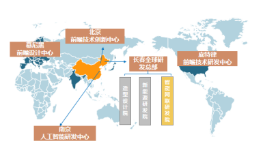 频频落子智能网联技术研发，一汽智能网联汽车背后的七大科研支点