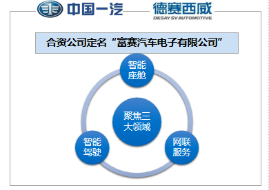 频频落子智能网联技术研发，一汽智能网联汽车背后的七大科研支点