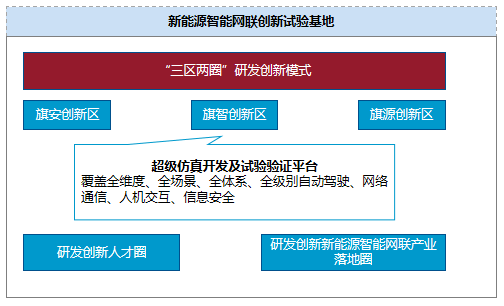 频频落子智能网联技术研发，一汽智能网联汽车背后的七大科研支点