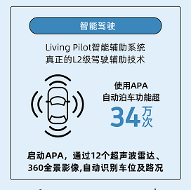 威马EX5销量突破3万辆，95后年轻用户同比增长43.4%