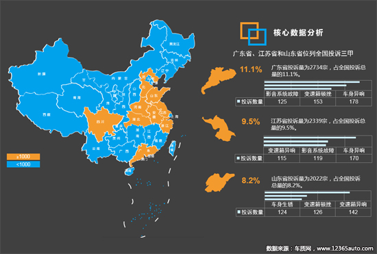 2020年二季度汽车投诉分析报告