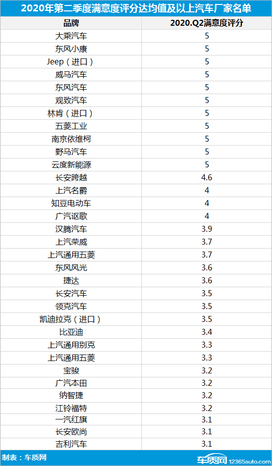 2020年二季度汽车投诉分析报告