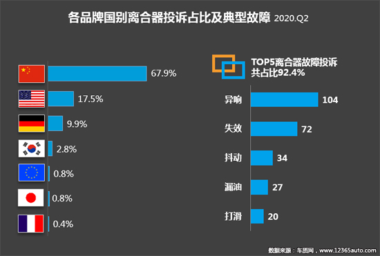 2020年二季度汽车投诉分析报告