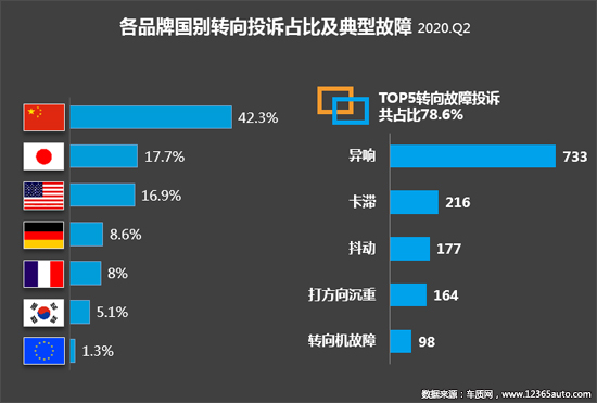 2020年二季度汽车投诉分析报告