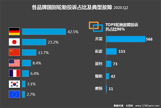 2020年二季度汽车投诉分析报告