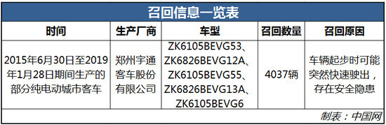 独家 | 宇通汽车回应贵州坠湖车辆问题质疑：以权威部门调查结果为准