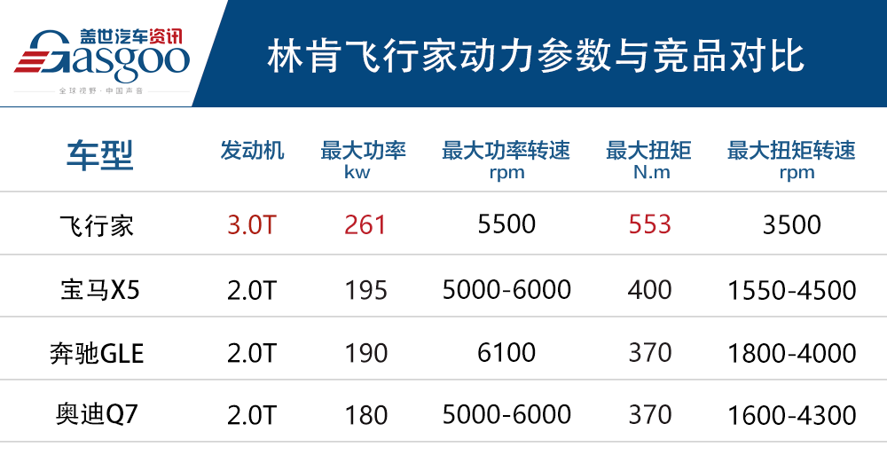 进击中大型豪华SUV市场 国产林肯飞行家 Aviator正式上市 售价50.98万-75.98万