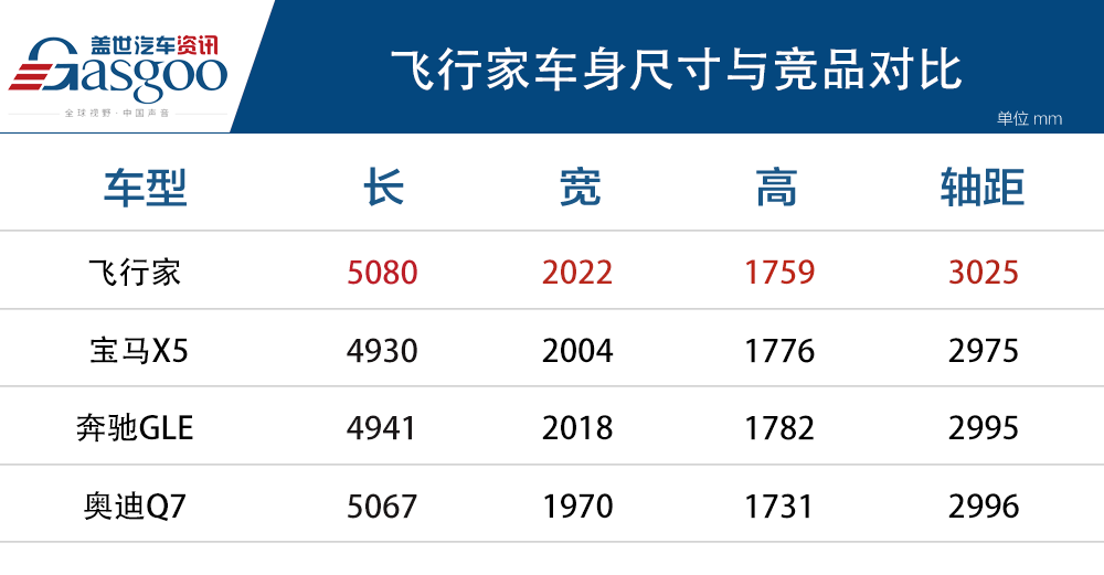 新车，SUV，新车上市 林肯飞行家