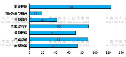 2020年上半年主要汽车产业政策及下半年展望