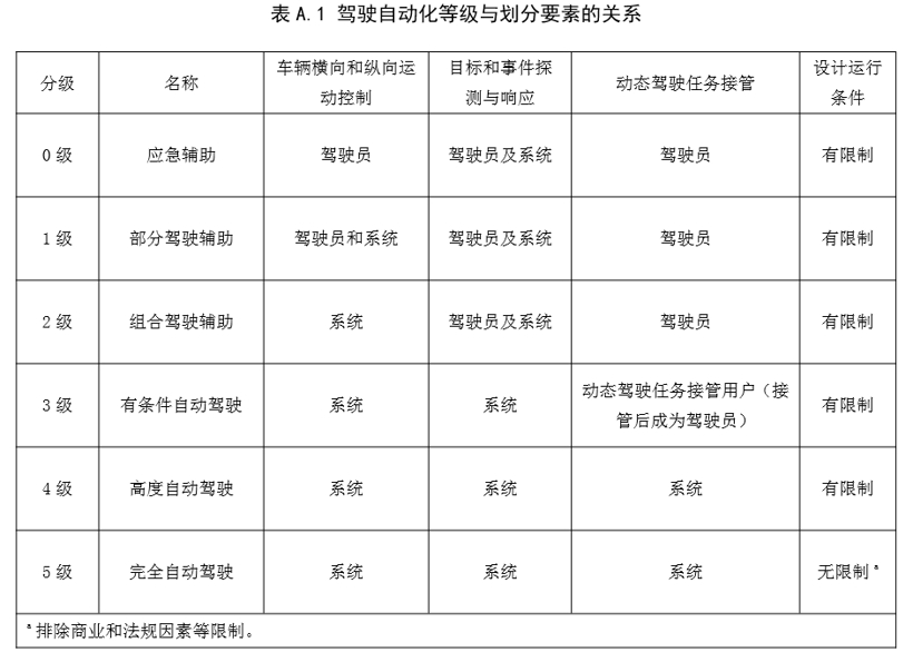 2020自动驾驶年中总结：整体发展渐入佳境，部分企业生存难