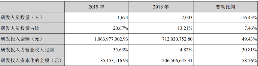 技术研发双拳出击，众泰3.0平台架构新产品TS5破茧而出