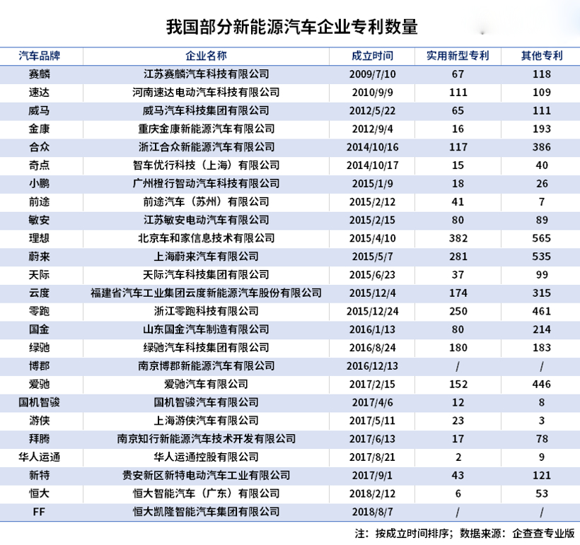 ééï¼æ¿ç­ï¼æ°è½æºæ±½è½¦ æ°è½æºæ±½è½¦ä¼ä¸ æ°è½æºä¼ä¸