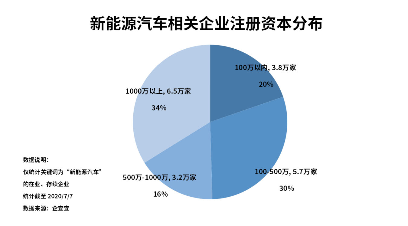 ééï¼æ¿ç­ï¼æ°è½æºæ±½è½¦ æ°è½æºæ±½è½¦ä¼ä¸ æ°è½æºä¼ä¸