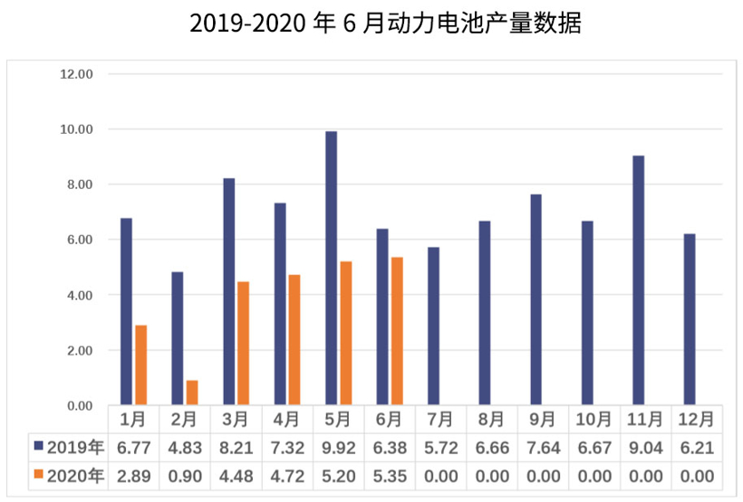 新能源汽车上半年销售39.3万辆 ,预测下半年销量稳定增长