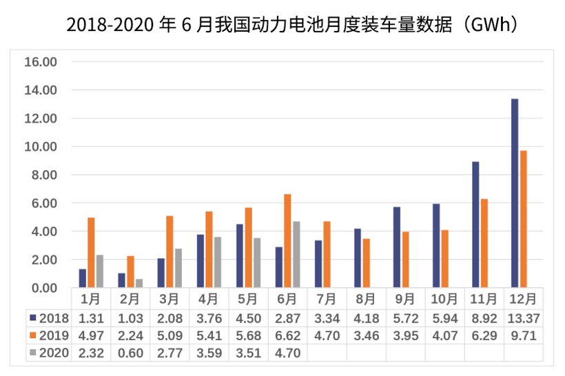 新能源汽车上半年销售39.3万辆 ,预测下半年销量稳定增长