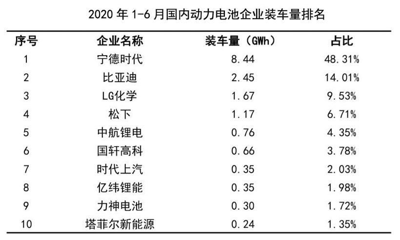 新能源汽车上半年销售39.3万辆 ,预测下半年销量稳定增长