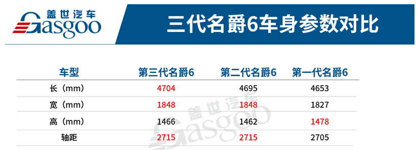 第三代名爵6闪电到来，是因为尝到了“换代”的甜头？