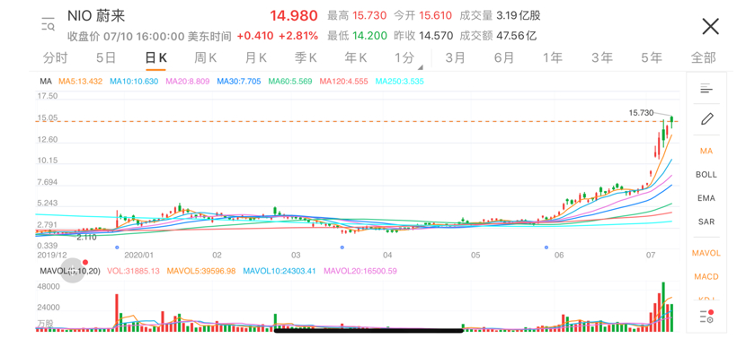 新势力造车，理想汽车赴美IPO