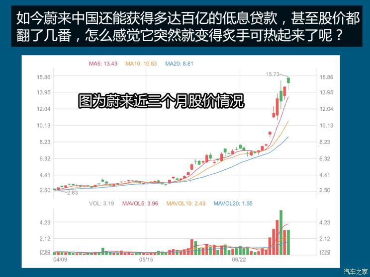 蔚来，特斯拉，自动驾驶