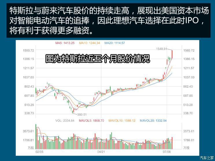 蔚来，特斯拉，自动驾驶