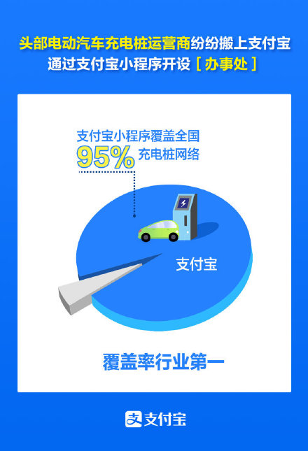 E周看点 | 理想汽车赴美上市，新能源车上半年销售39.3万辆