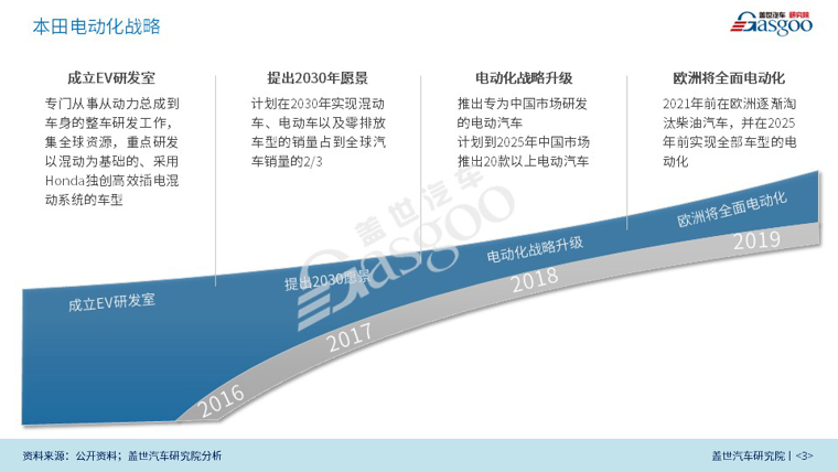 继大众、奔驰之后，又一家外资车企入股中国电池厂商