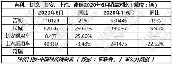 长城推新品,吉利回A股,自主三强谋划下半年