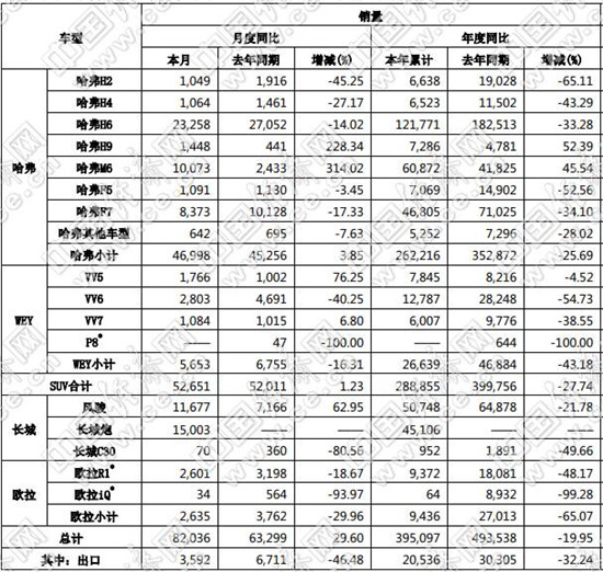 销量，吉利汽车，自主车企,吉利，长城