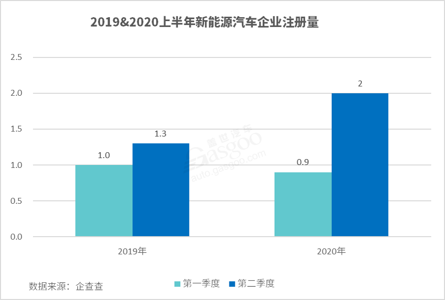 销量，政策，新能源汽车 新能源汽车企业 新能源企业