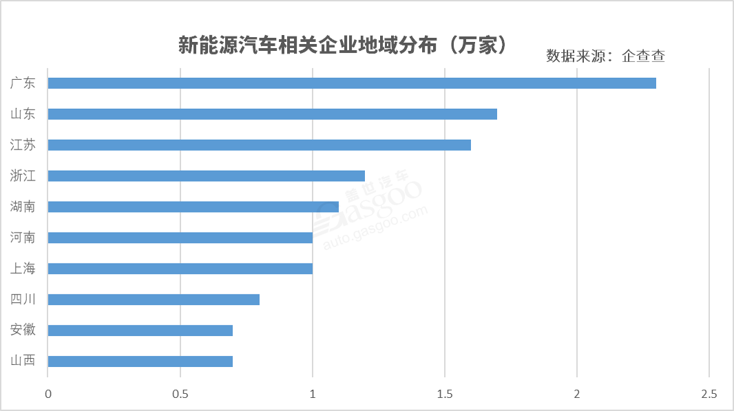 上半年新增新能源企业2.9万家 下半年态势或更好