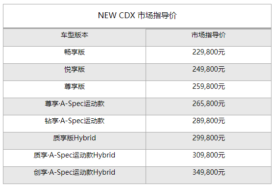 性能使燃 广汽Acura NEW CDX 新锐上市