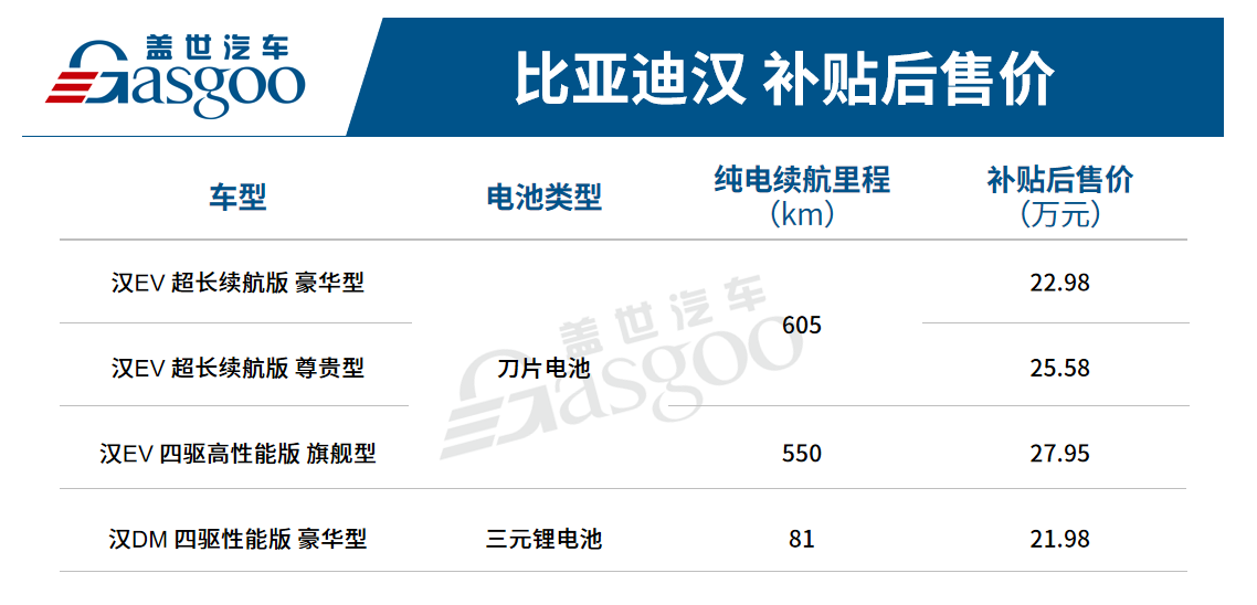 比亚迪汉核心零部件配套供应商一览