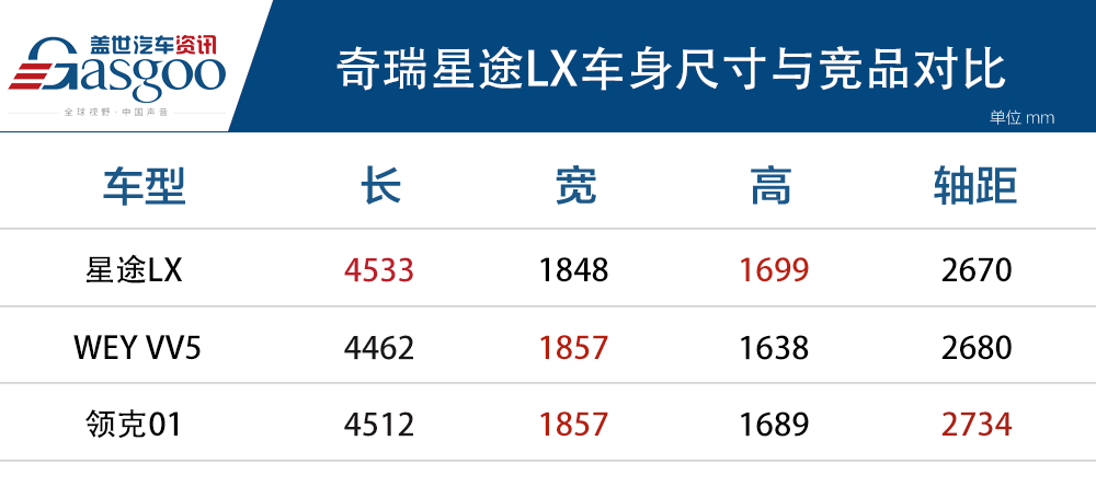 星途LX乘风破浪上市 售价10.99万-11.69万