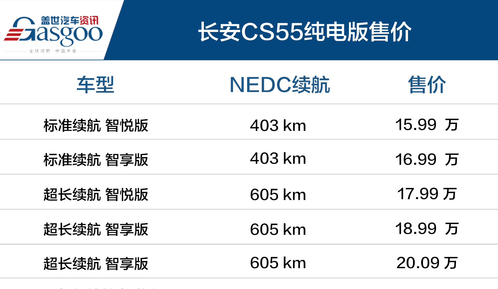 售价15.99万起 长安CS55纯电版上市