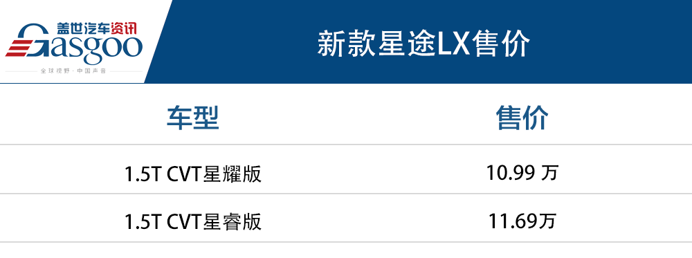 星途LX乘风破浪上市 售价10.99万-11.69万