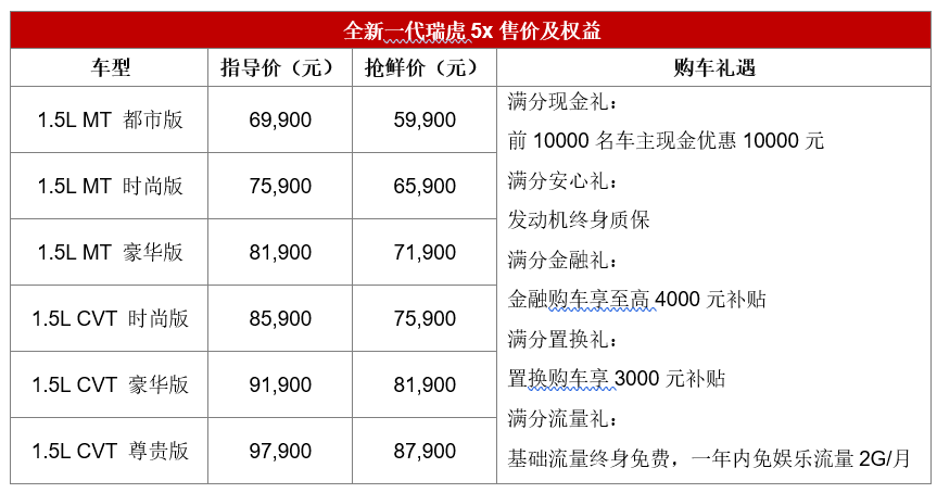 全新一代瑞虎5x正式上市 抢鲜价5.99万元起