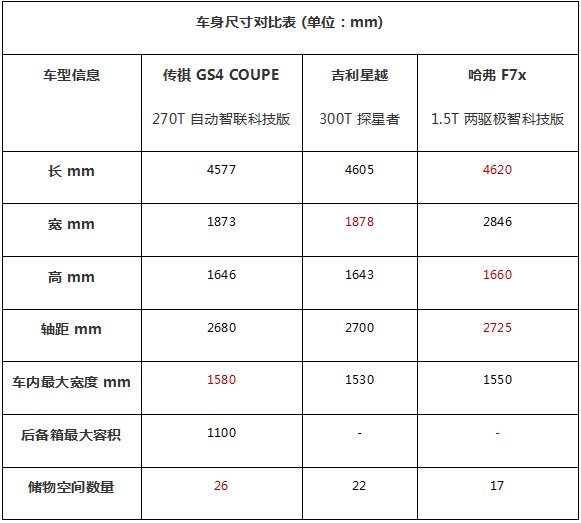 SUV，传祺GS4