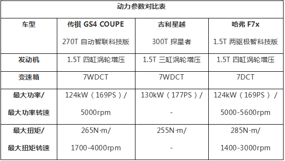 SUV，传祺GS4