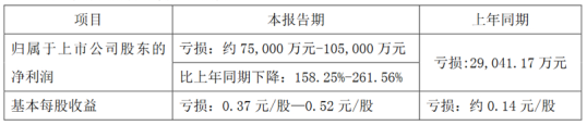 盖世周报 | 恒大斥15亿设两家新公司，大众博泽拟设座椅系统合资公司