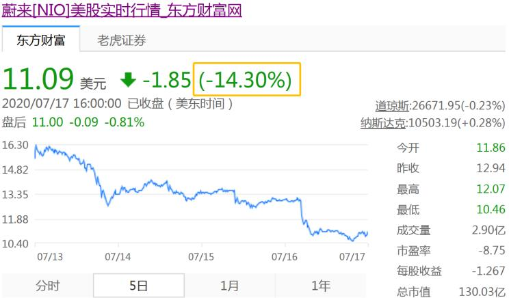 蔚来