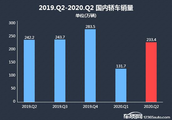 2020年二季度热销轿车投诉销量比排行