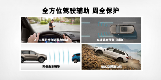 2020款福特撼路者上市 售27.58-37.48万元