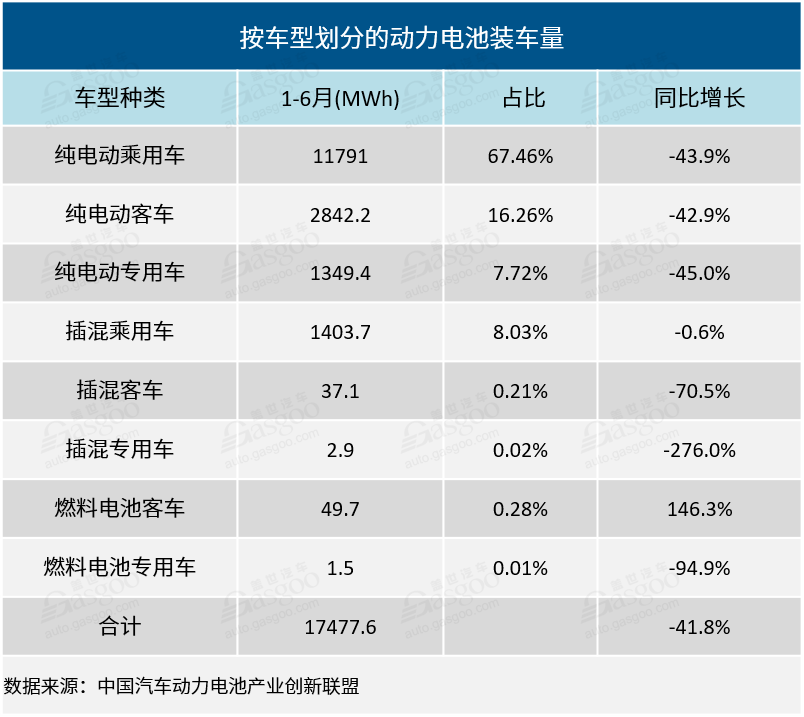 比亚迪，宁德时代，电池，动力电池装机量 新能源