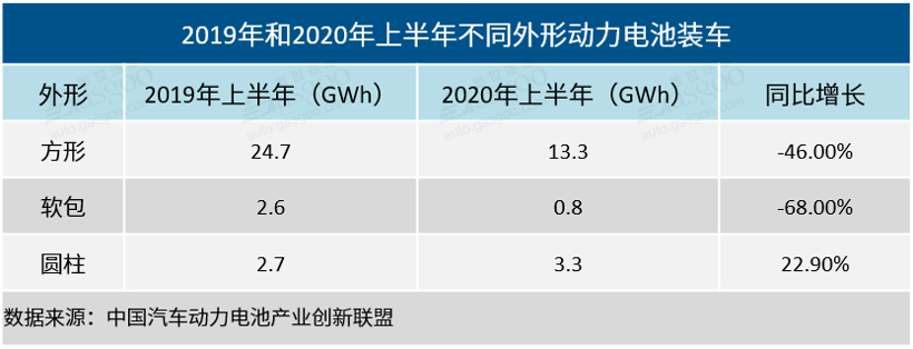 比亚迪，宁德时代，电池，动力电池装机量 新能源