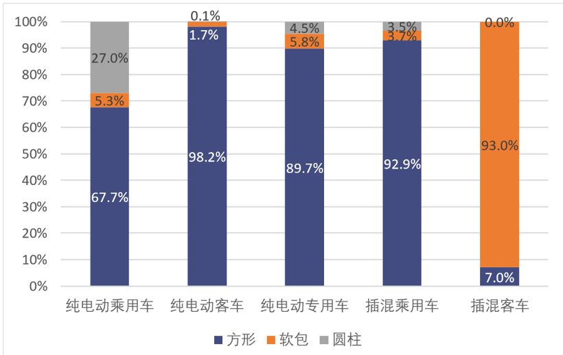 上半年动力电池装机量：宁德时代市场份额近半 ，外资企业开始渗透市场