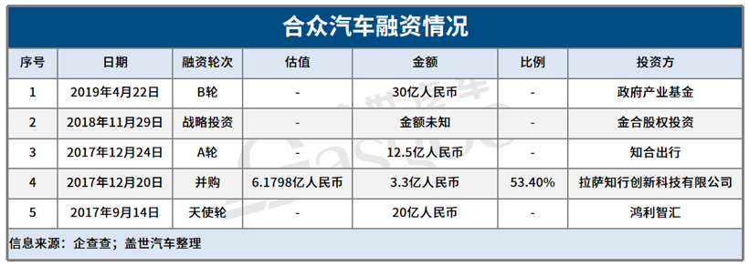 哪吒汽车正式官宣：开启C轮融资，并将于2021年科创板上市