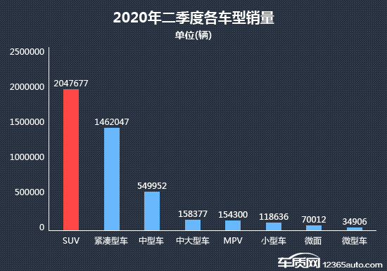 2020年二季度热销SUV投诉销量比排行