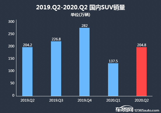 2020年二季度热销SUV投诉销量比排行